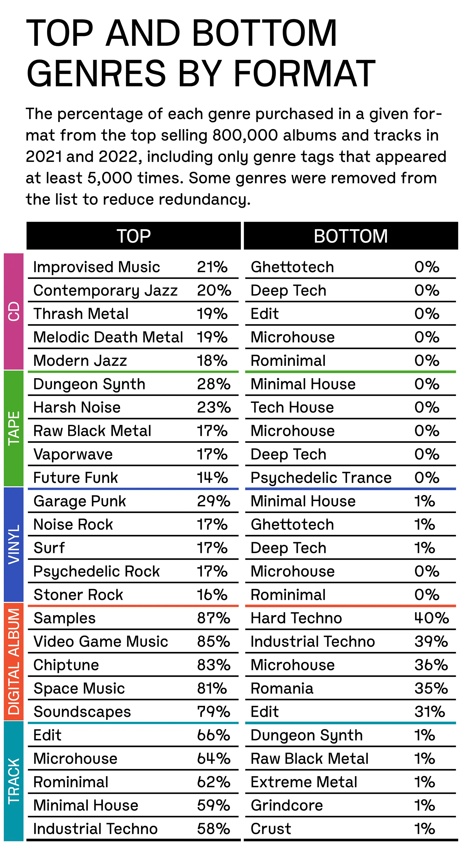 "You can touch your music"