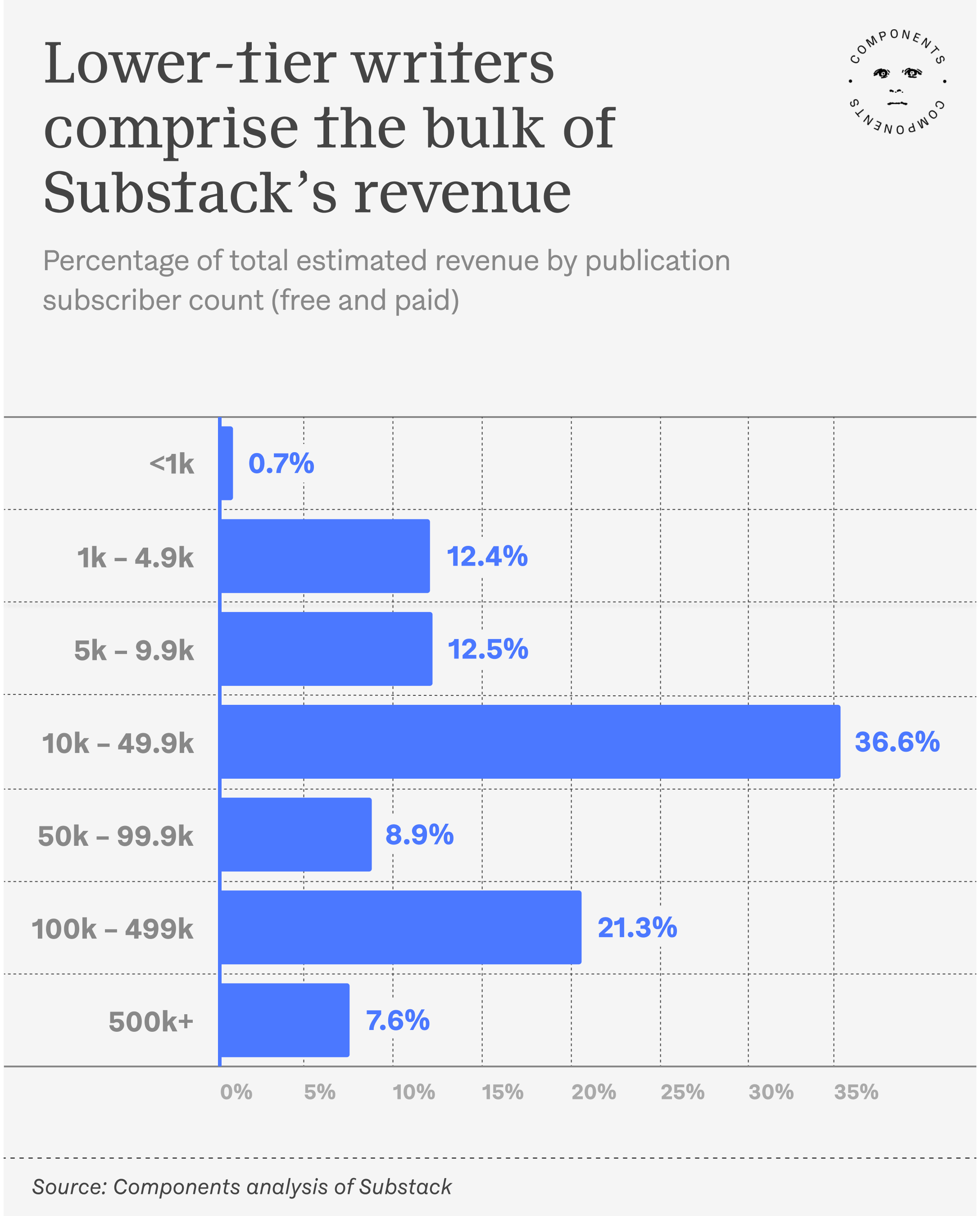 The Desire Distribution